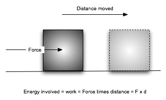 Forcetimesdistance