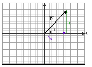 Small Angle