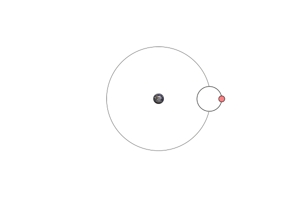 04_Epicycle