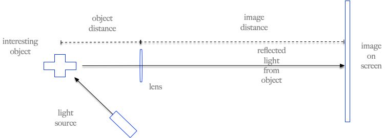 05ALab_Setup