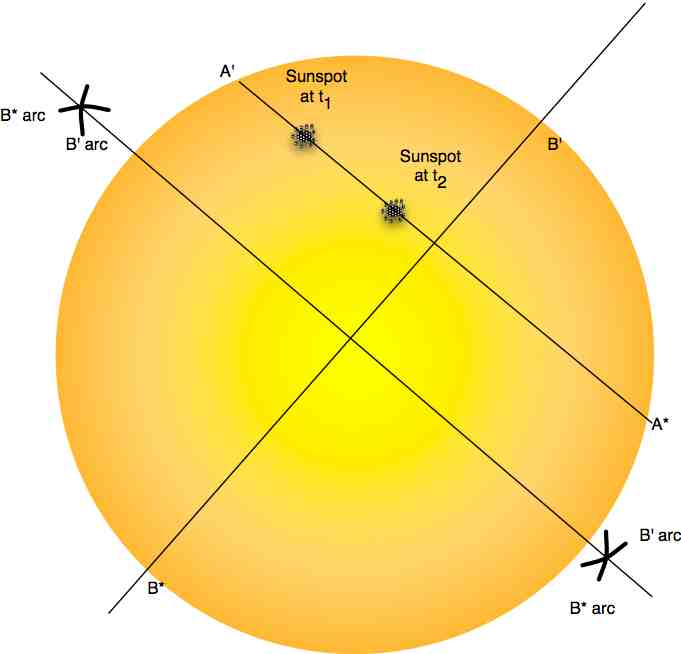 LabMeasure2