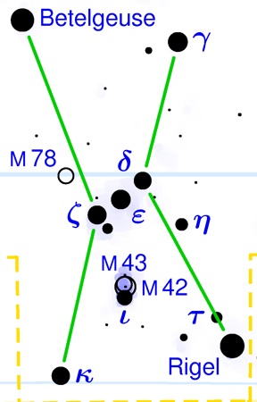 Orion Constellation