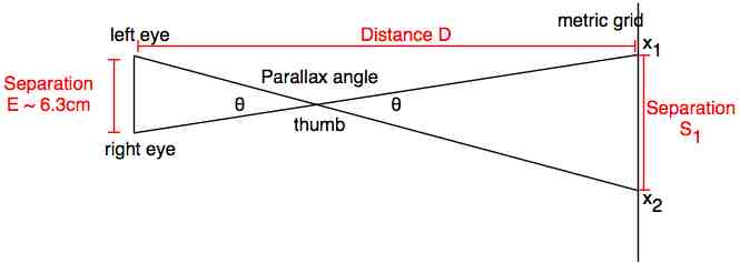 Parallax3