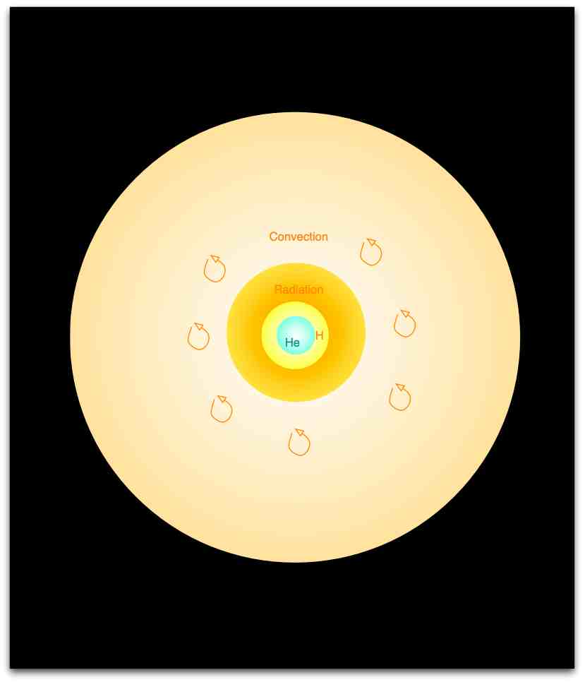 Phase II Giant