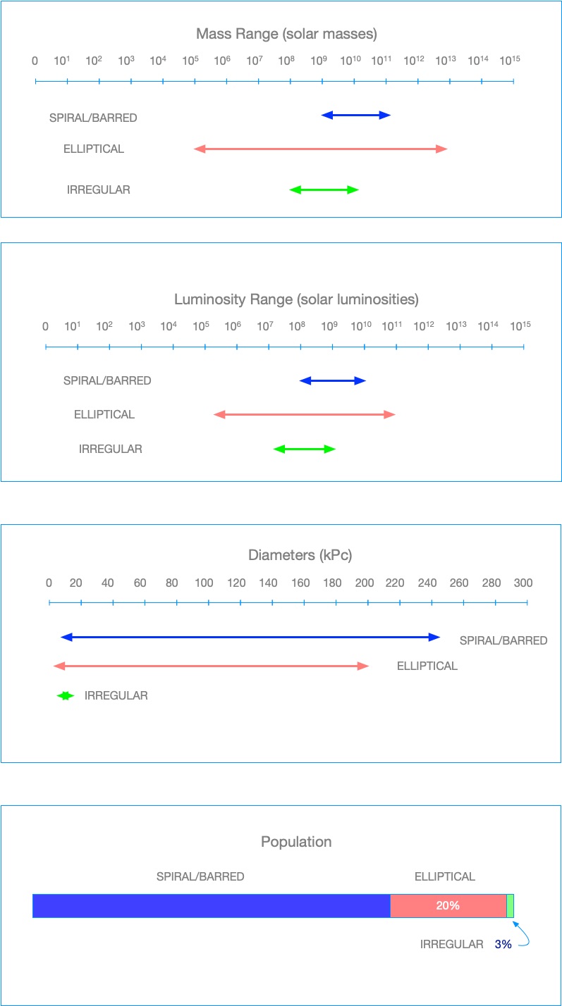 23_ComparingGalaxies