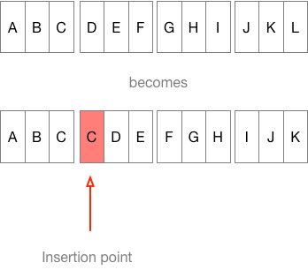 InsertionMutation