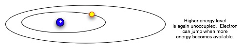Electron low energy