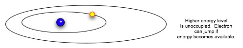 Electron Orbit 1