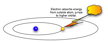 Electron Orbit 2