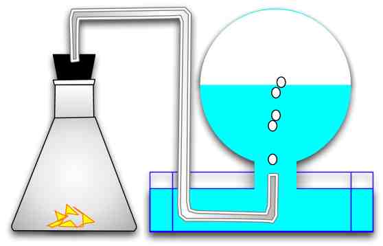 Gas Collection above Water