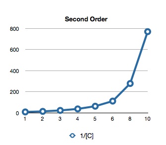 15_Second