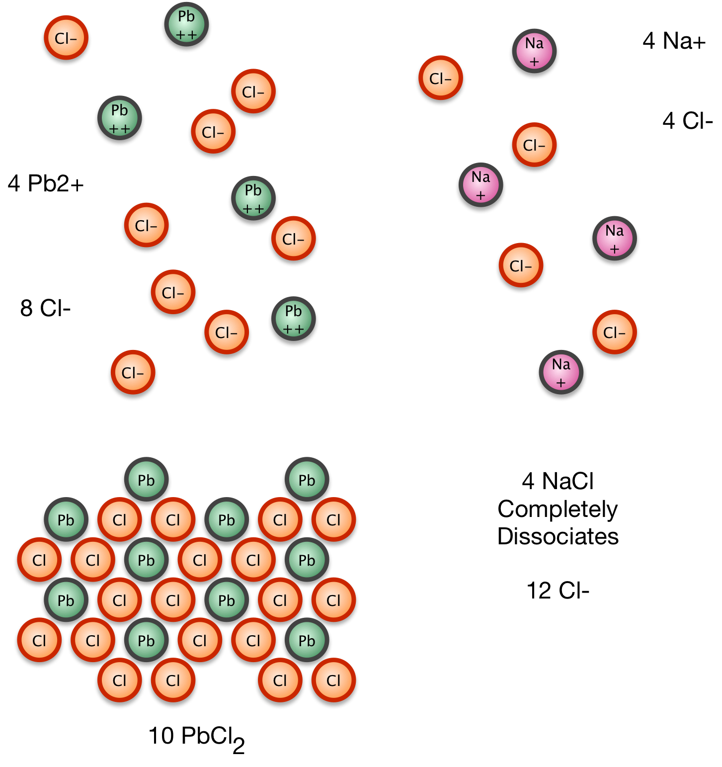 CommonIon2