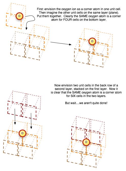 Unit Cells Basic