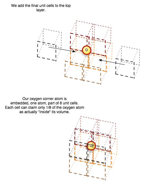 Unit Cells Basic #2