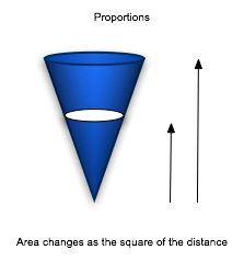 Conic Section Proportions