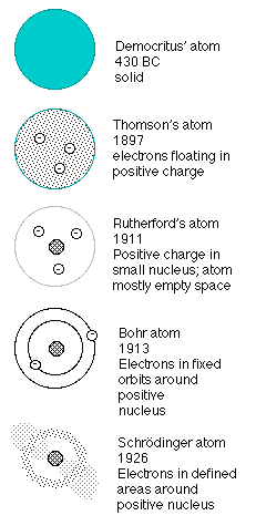Atom Concepts