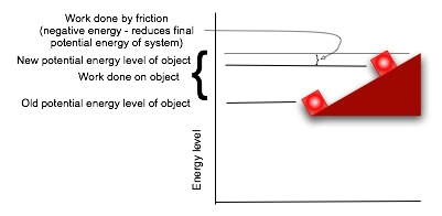 Blocks on Slope
