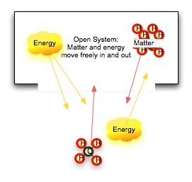 open system