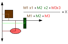 Center of Mass