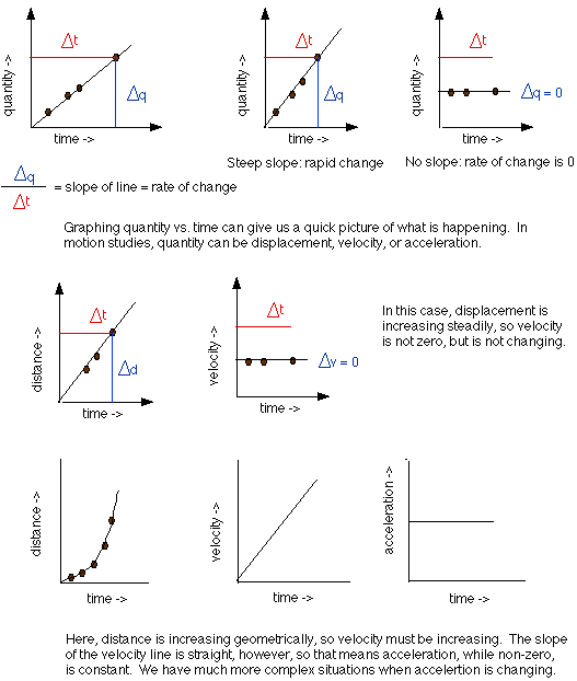 Problem Solving and Graphing Techniques for 2D Kinematics